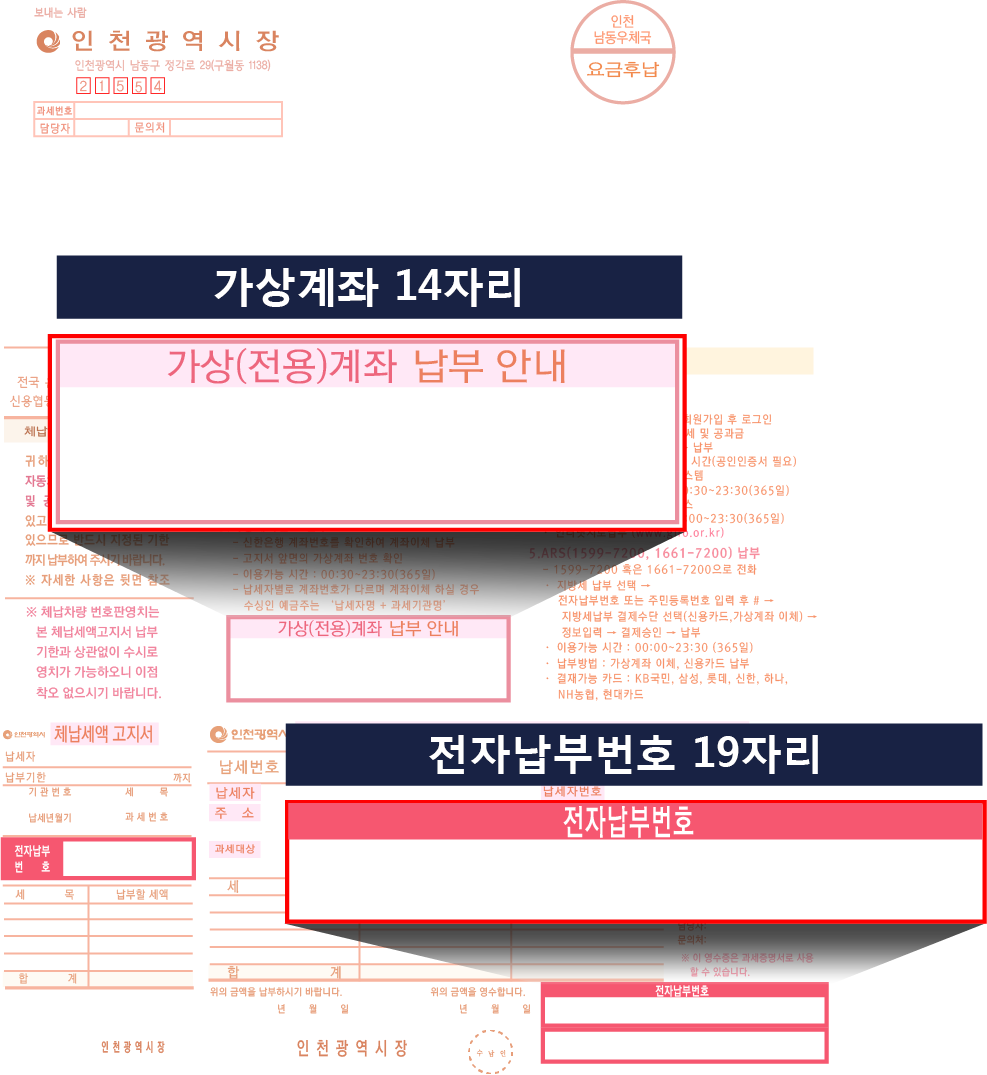 전자납부번호 19자리ㆍ가상계좌 확인
